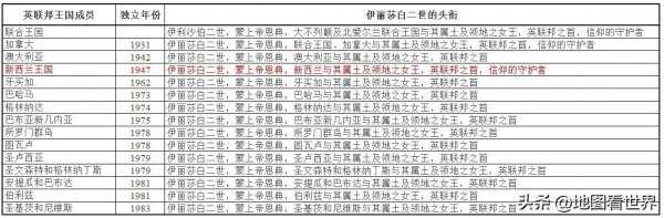 英国女王是哪些国家的元首