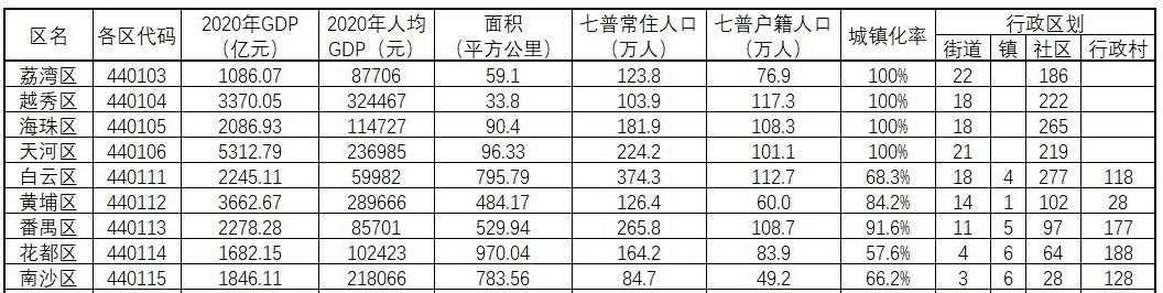 广州面积多少平方公里