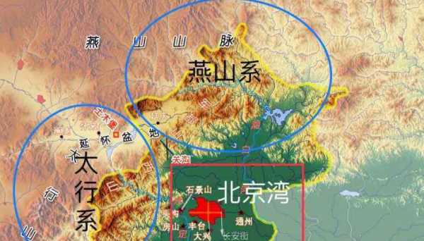 北京几个区都是什么区