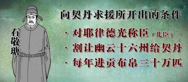 燕云十六州地图