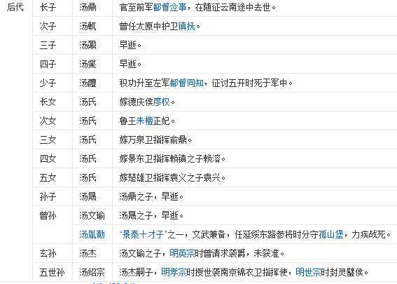 明朝汤和是唯一善终的开国功臣